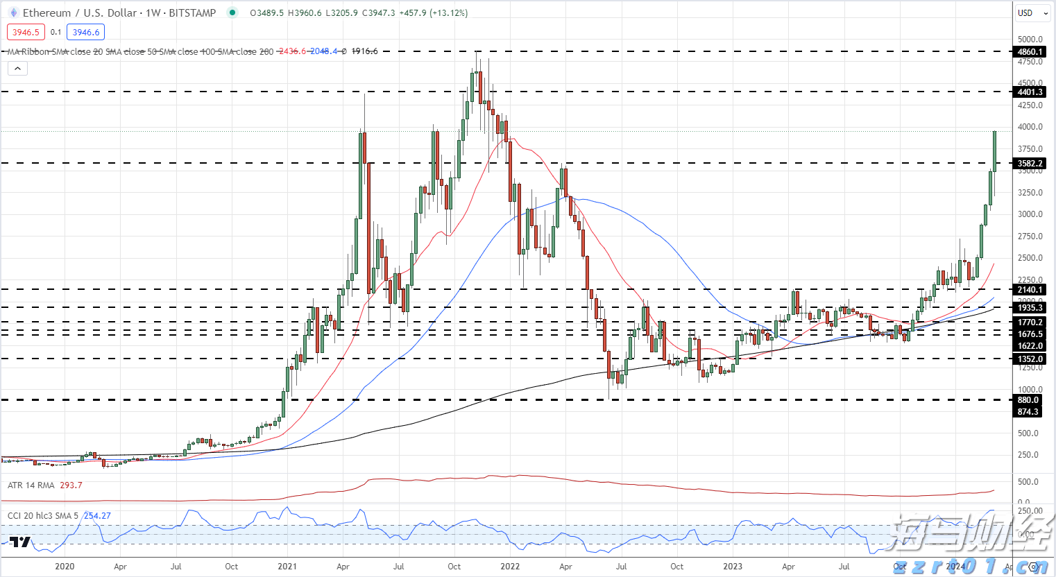 一图读懂：2022年上半年江苏市场监管工作亮点