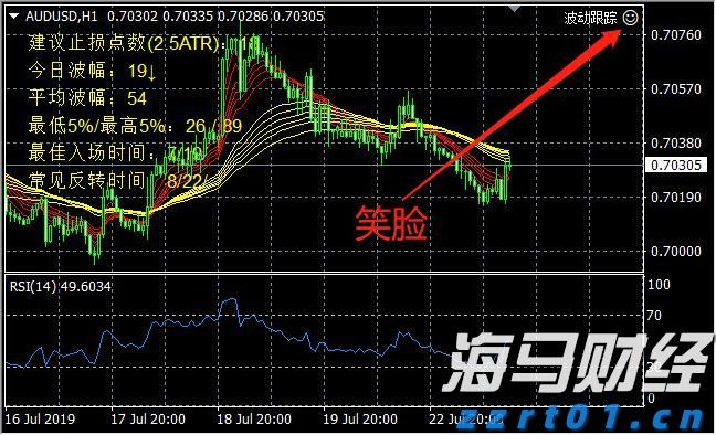 广东珠海: 推动“三小”治理,让“烟火气”更具“文明味”