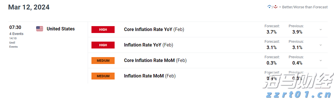  华尔街巨头布局数字资产：高盛(GS.US)联合纽约梅隆银行(BK.US)推出7.1万亿美元代币化货币市场基金渠道