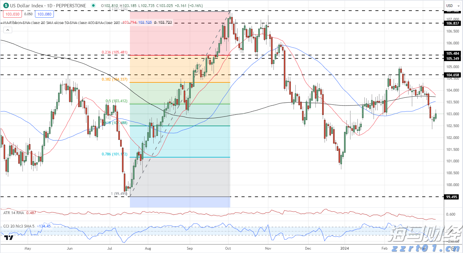 【新春走基层】年关近训“狮”忙