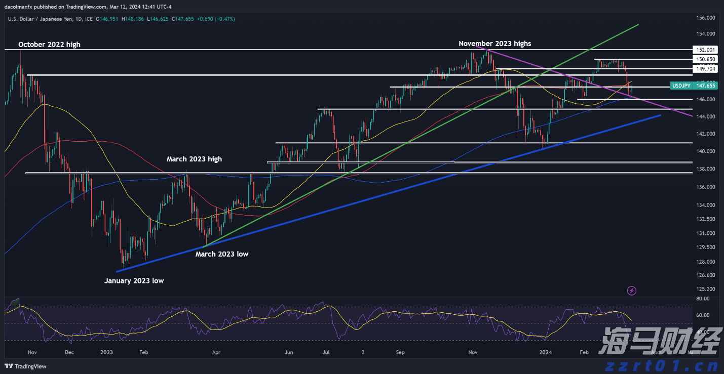 AI资本支出助力美国GDP增长0.5% Pantheon Macroeconomics指出科技设备与软件投资成经济新引擎