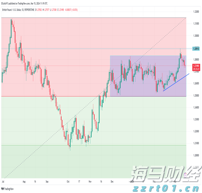  美股强劲回升30%！华尔街空头调整策略，“顽固多头”逆袭