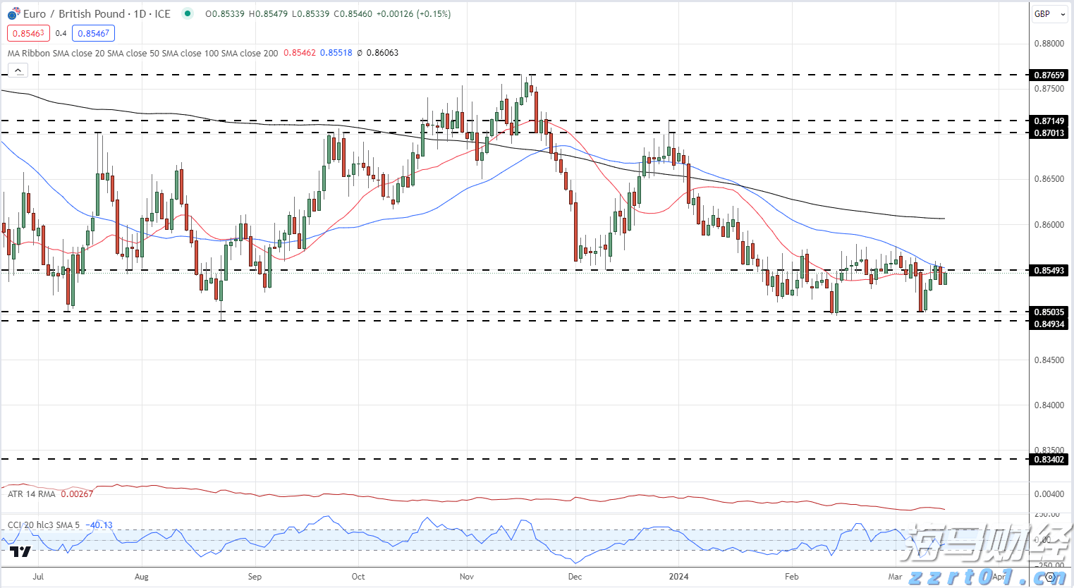  甘肃省市场监管局等五部门联合推进网络安全服务认证工作
