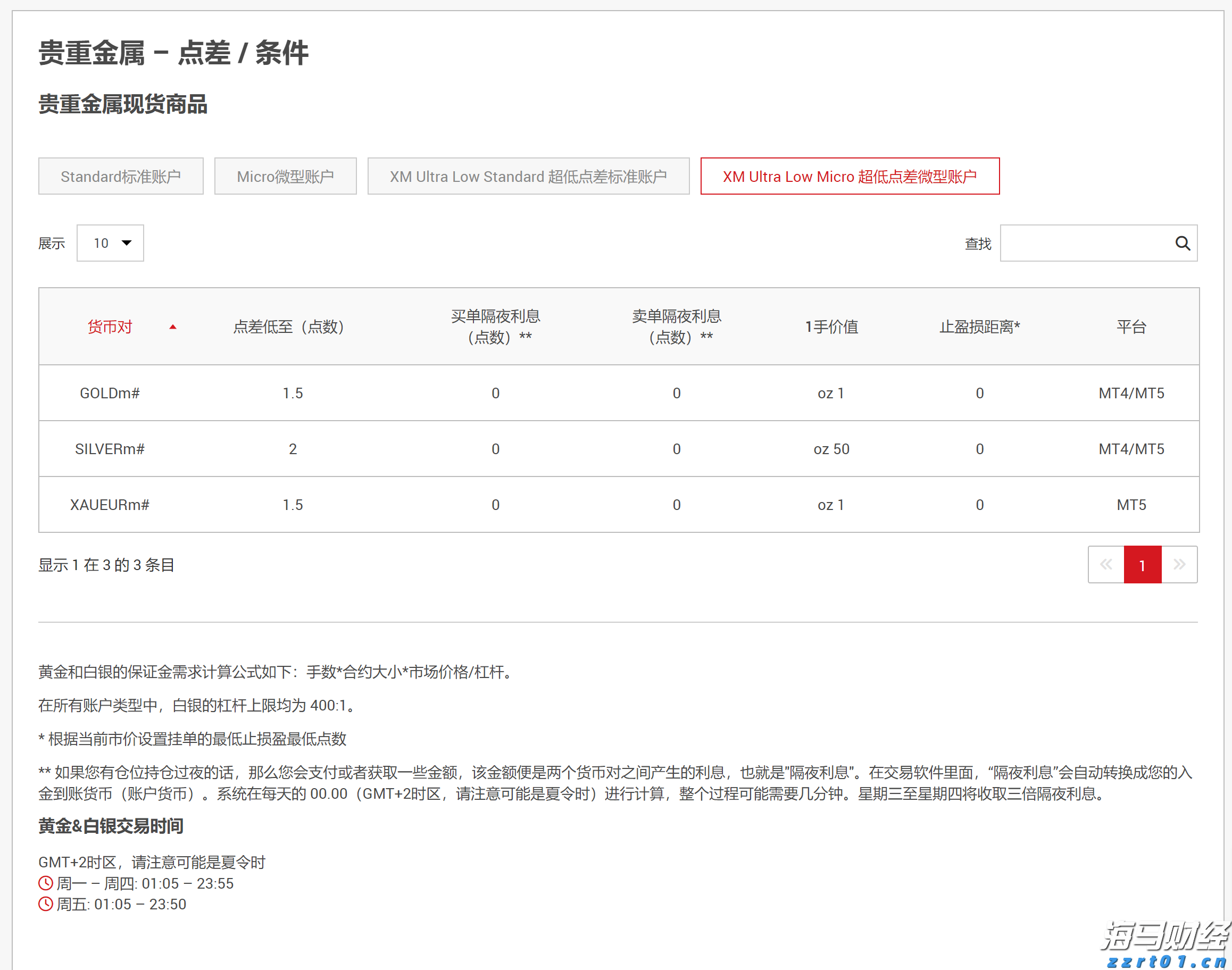 本周梅州天气没有大变化！依旧雷雨！
