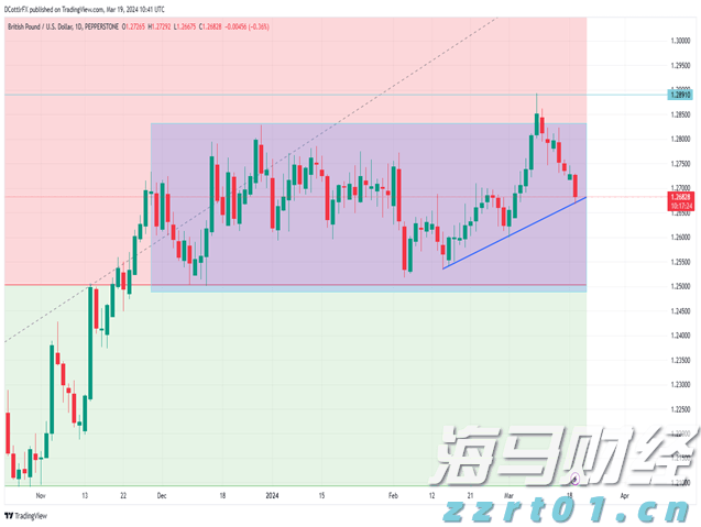  美股动态 | 医疗与药品领域涨势明显 联合健康(UNH.US)上涨超过1%