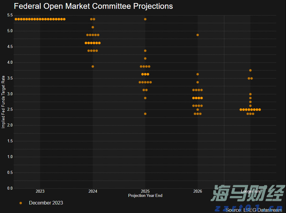 券商晨会精华 | A股迈向新高度 看好科技非银接力