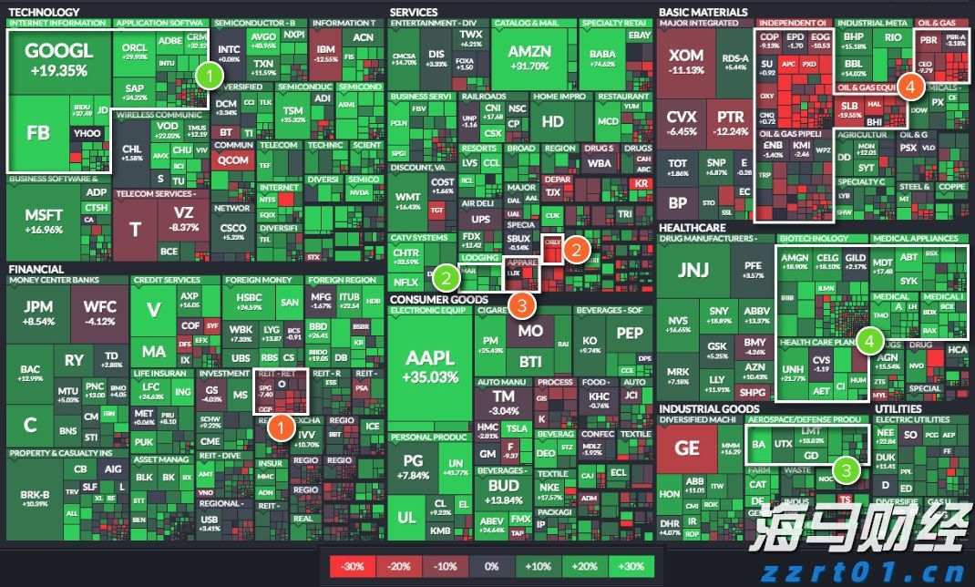 A股午评 | 沪指半日跌0.17% 大金融再冲锋 资源股集体走弱