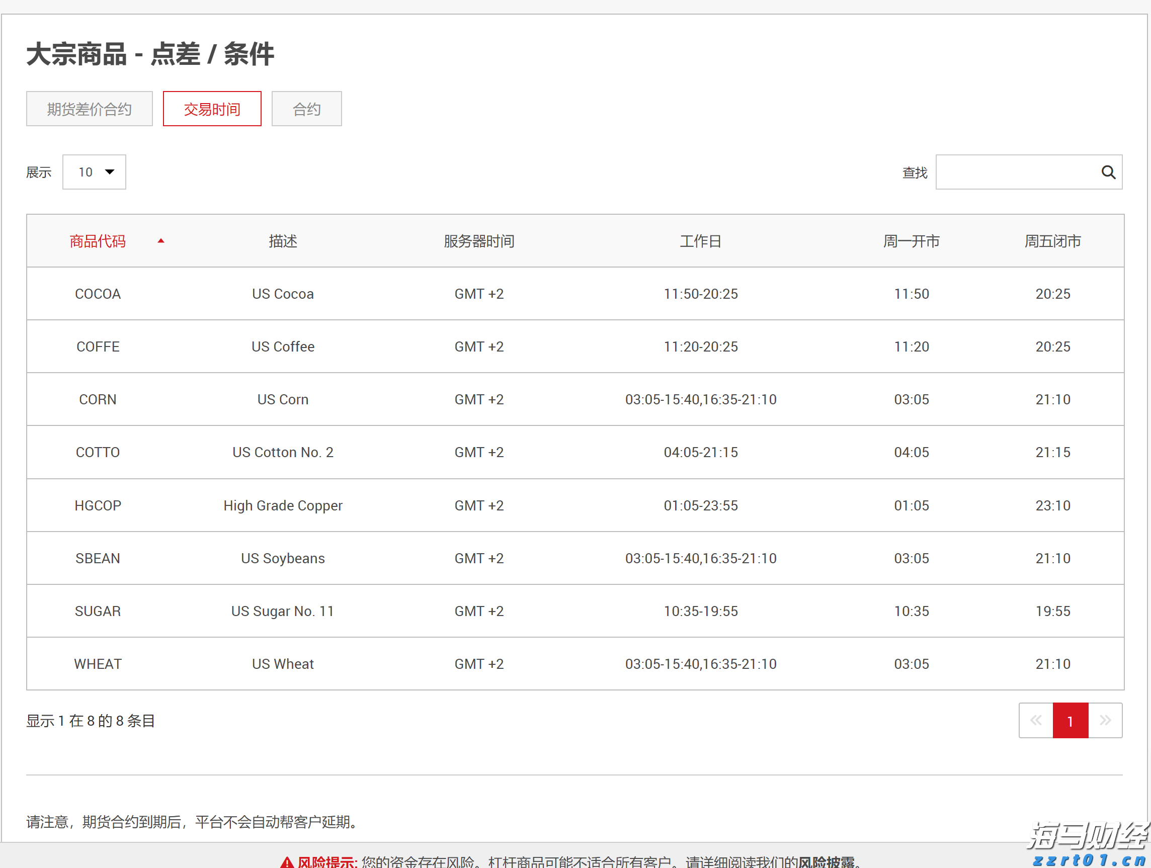  工商银行马鞍山当涂支行“三链融合”赋能乡村振兴