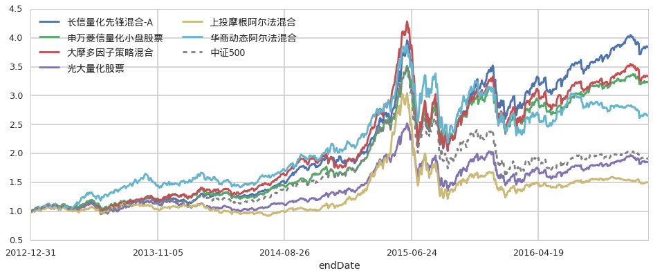 前4个月我市规模以上工业延续稳中向好态势