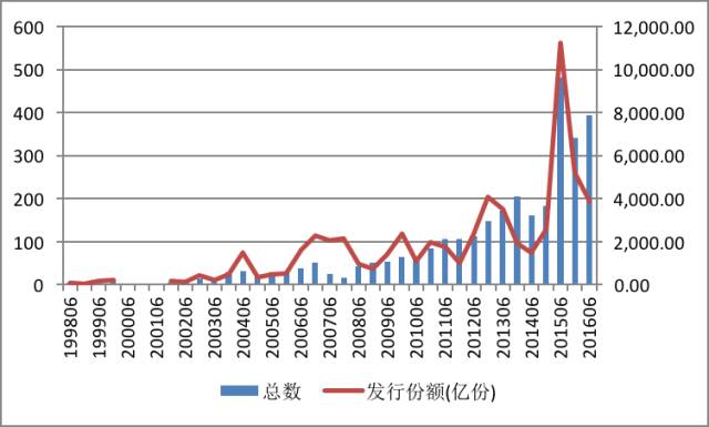 硫酸废水怎么处理合法
