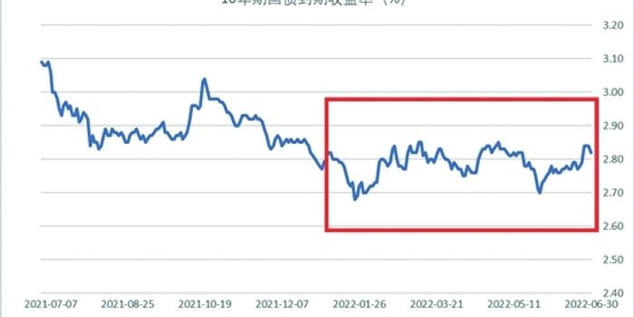  开展月饼过度包装专项检查