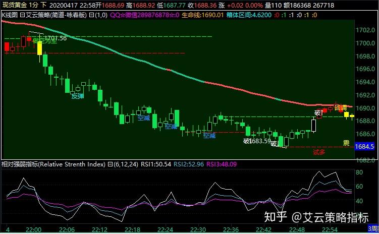  美股动态|陆控(LU.US)上涨5.68% 四天累计涨近20%