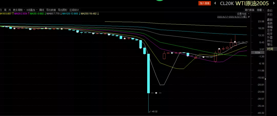  美股动态 | 文远知行(WRD.US)上涨超过3% 启动沙特首个Robotaxi试运营