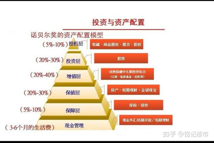Q1财报后的好未来(TAL.US)：股价历经近3个月横盘，离突破或只差临门一脚