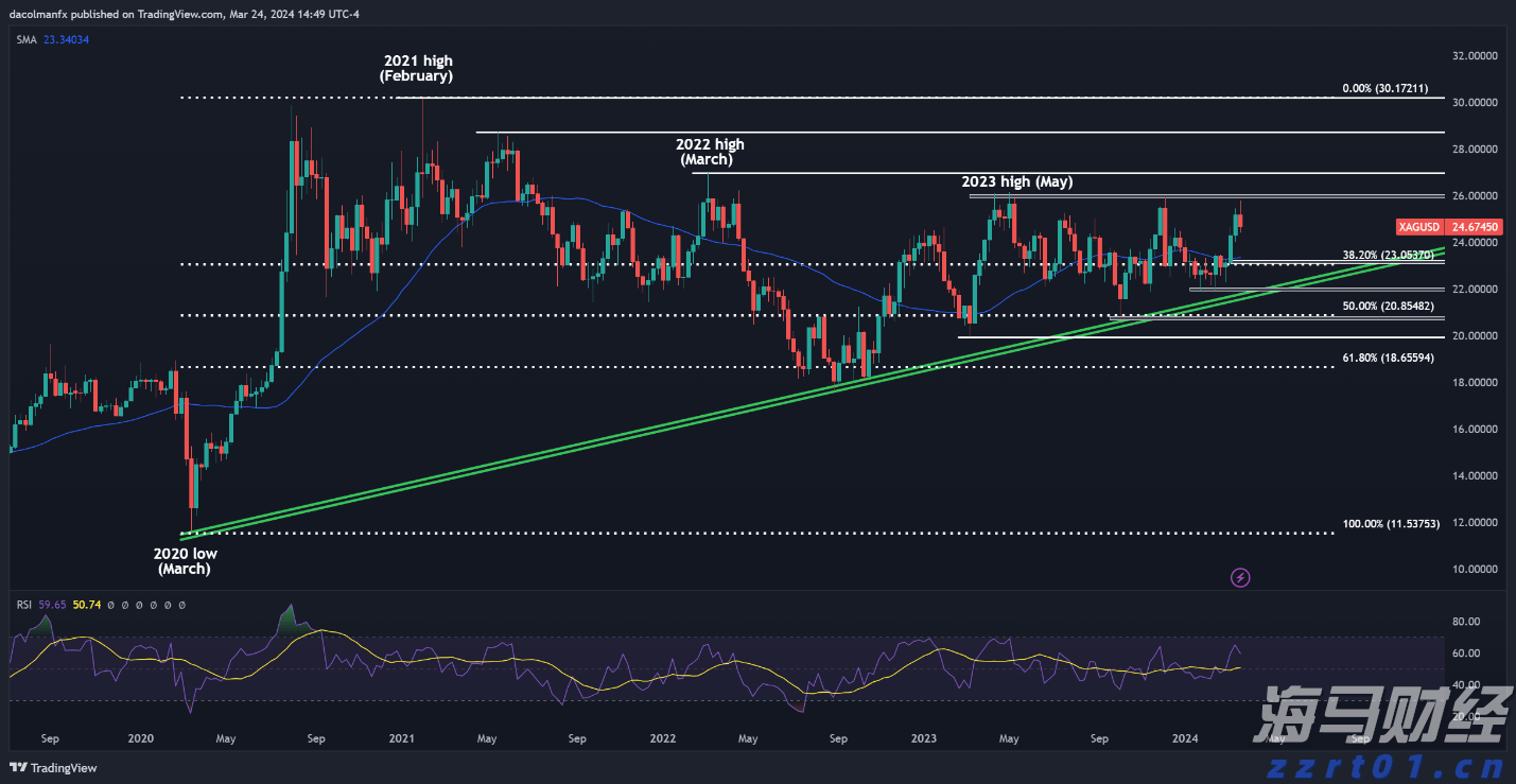 美股动态 | Bullish(BLSH.US)上市次日上涨超过10% 市值超110亿美元