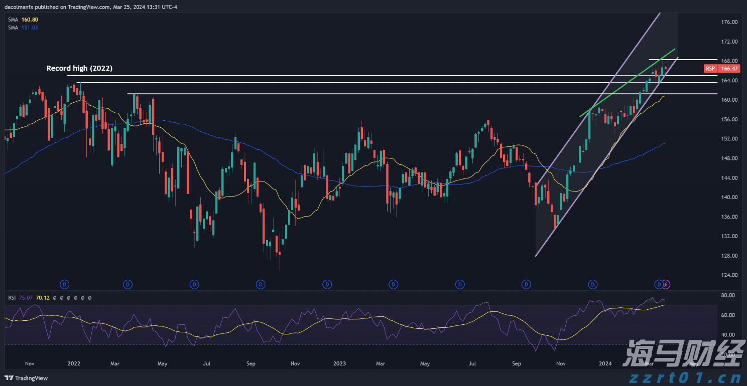  摩根大通重新评估比特币矿企股：上调MARA(MARA.US)评级至“增持”，CleanSpark(CLSK.US)成为“首选”