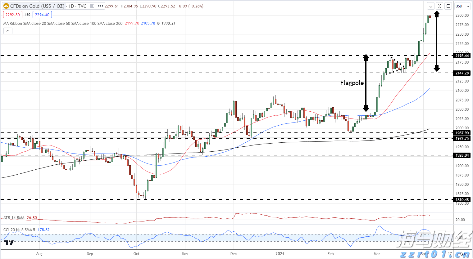  美股动态 | SoundHound AI(SOUN.US)上涨超过26%，Q2收入创历史新高