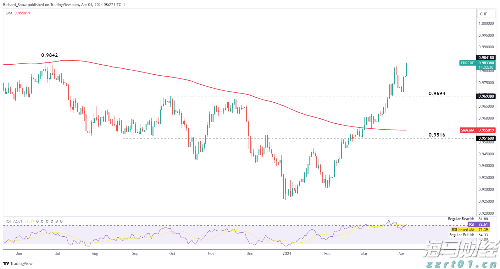  视频｜全球百名采购商考察西牛麻竹笋产业