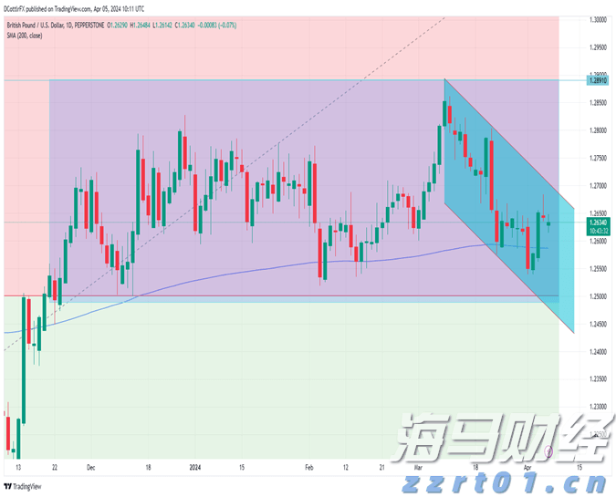 国泰海通:港股资金流出压力有限 南向全年增量或达1.2万亿护航流动性