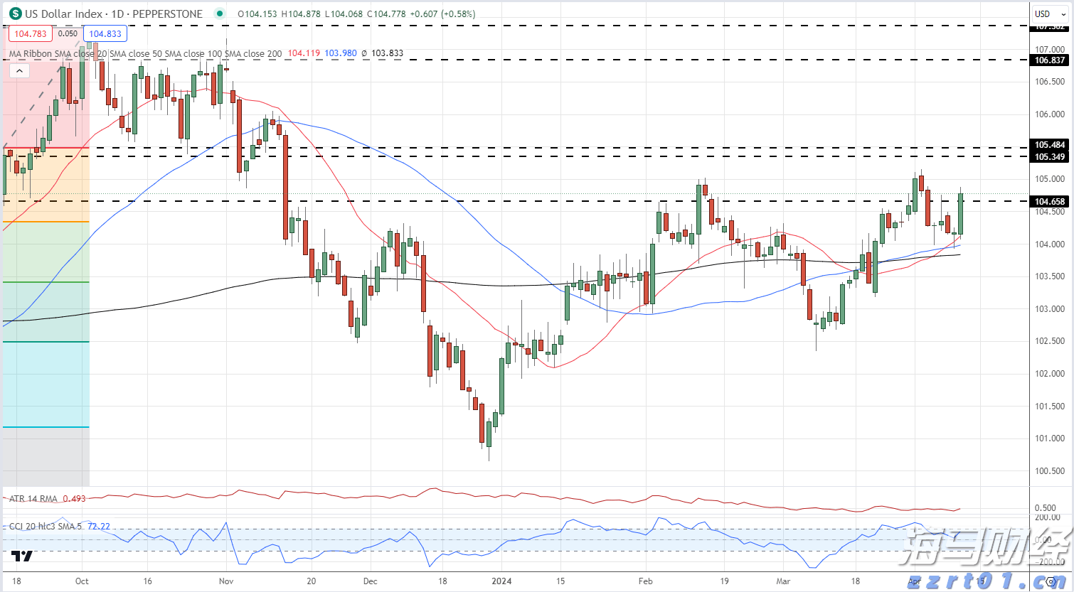 南非经济学家：应对美国贸易武器化 南非应深化全球合作