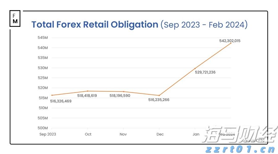 嘉信理财(SCHW.US)宣布200亿美元股票回购计划,展现增长信心