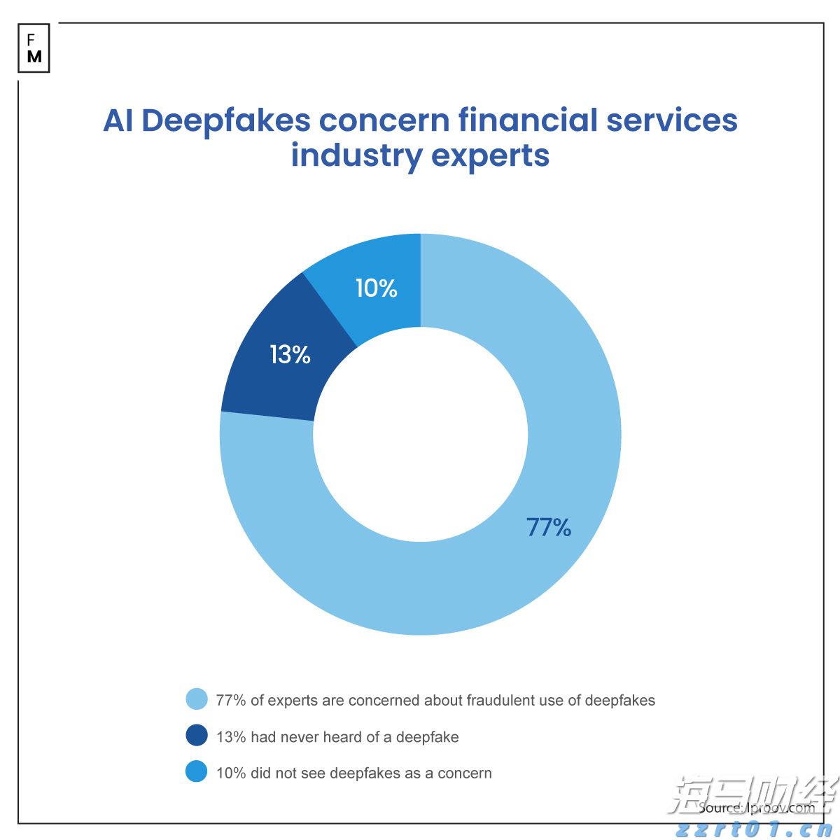 十度蝉联中国保险业第一品牌,中国平安上榜Brand Finance“中国品牌价值500强”前十