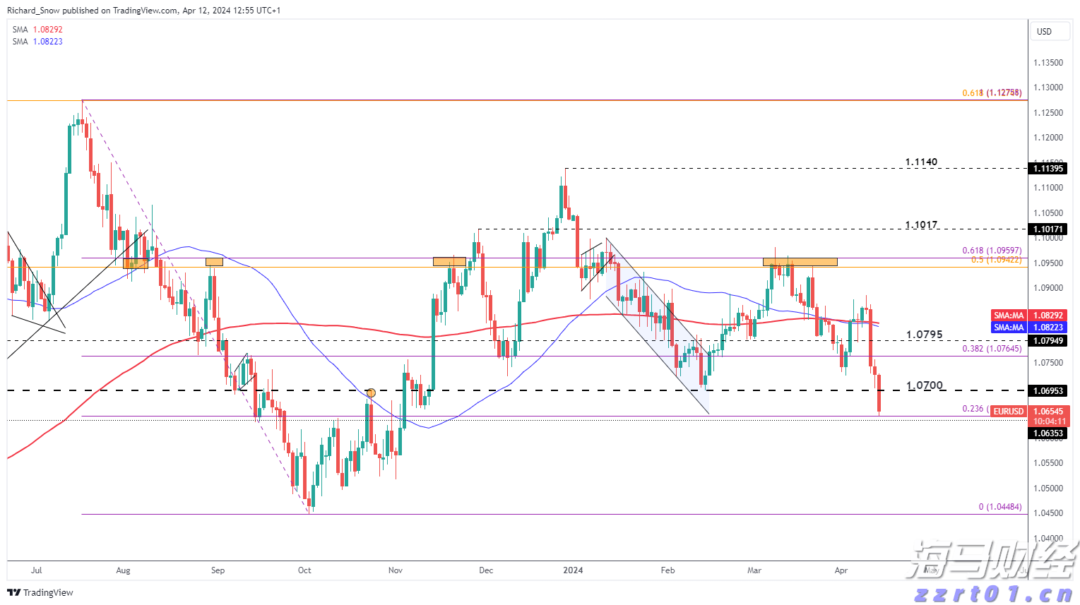  特朗普称赞“悉尼妹”广告 美鹰服饰(AEO.US)股价飙升创25年新高