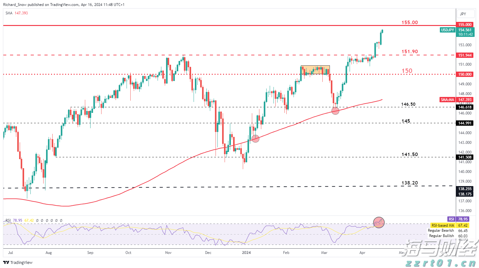  以太坊ETF单日吸金超过10亿美元，推动牛市再起