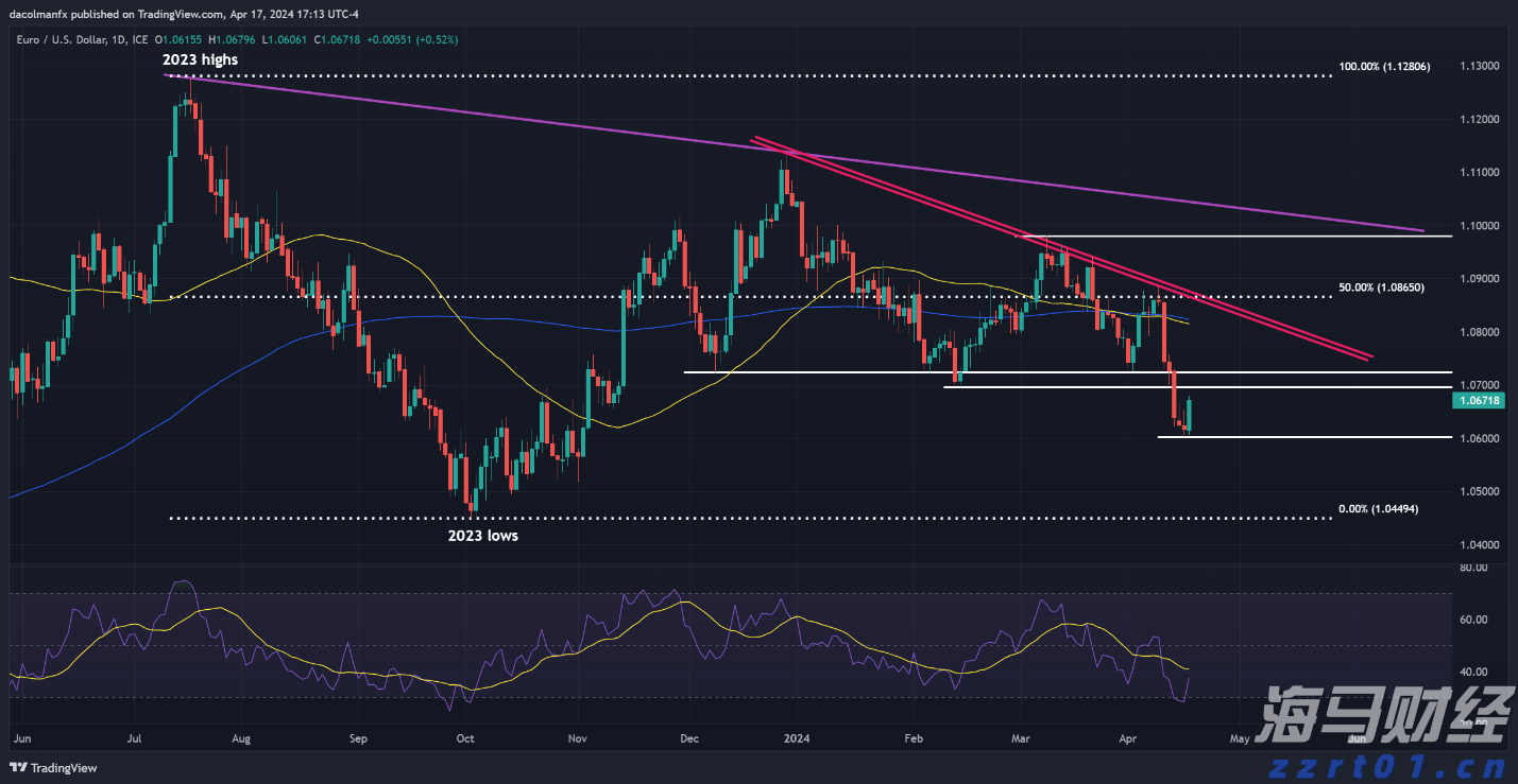 伯克希尔哈撒韦增持1.06亿美元Sirius XM(SIRI.US),减持DaVita(DVA.US)获利2.3亿美元