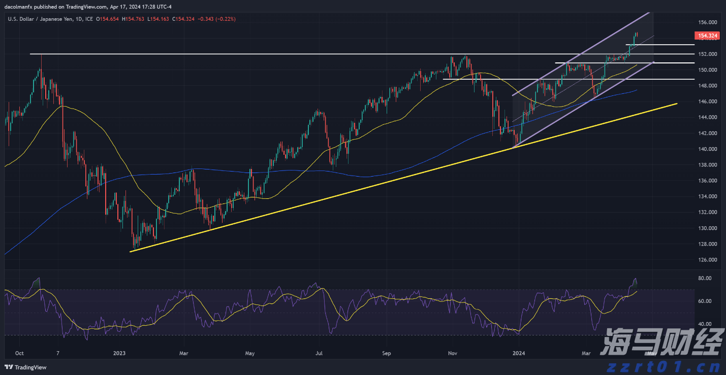 伯克希尔哈撒韦增持1.06亿美元Sirius XM(SIRI.US),减持DaVita(DVA.US)获利2.3亿美元