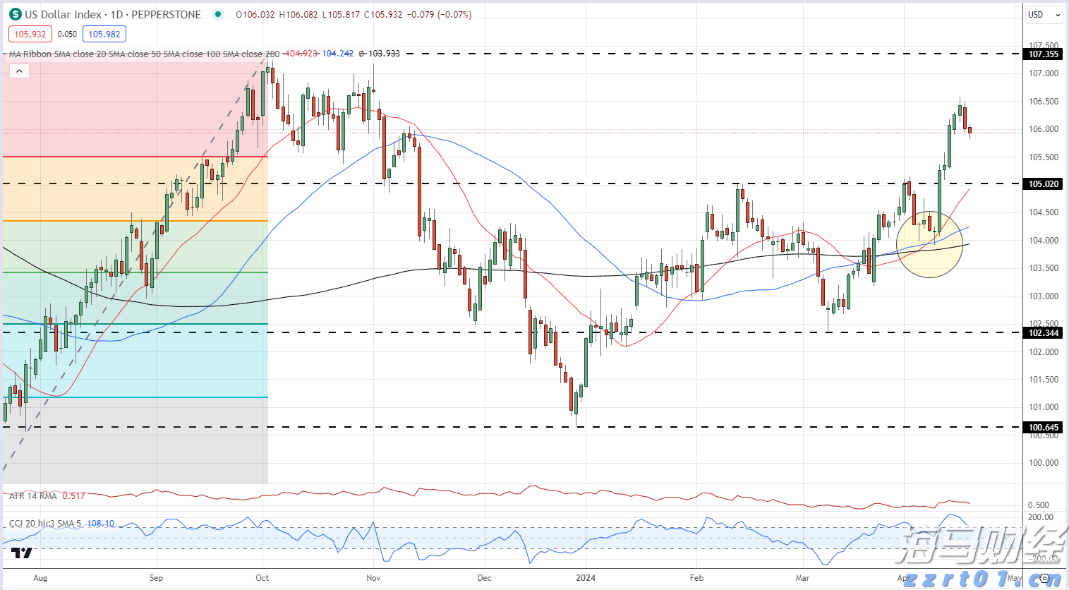  海南省市场监管局开展医药领域问题广告排查治理