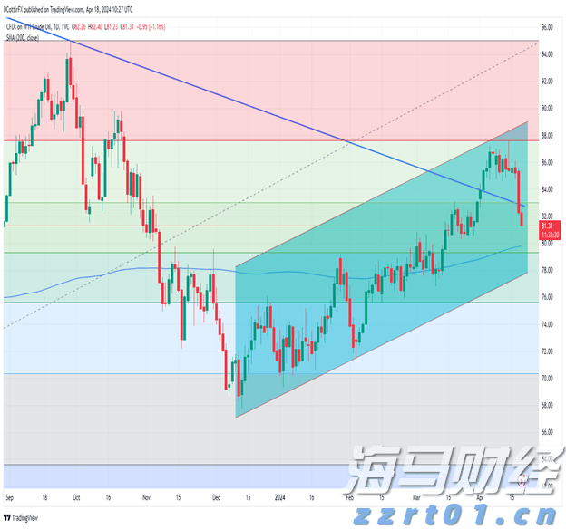  四川省市场监管局推出两大特设许可事项智能审批系统