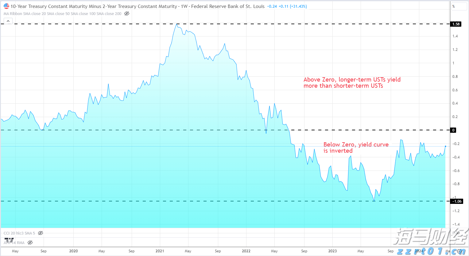 港南区签约4.5亿元设施农业项目