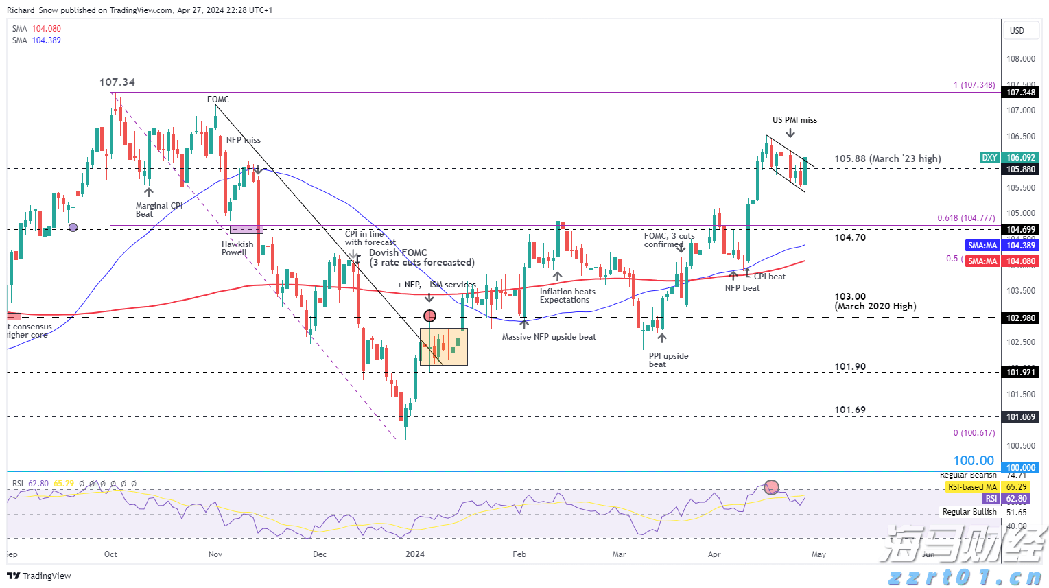  美股动态 | 富途控股(FUTU.US)上涨逾5% 与华夏基金香港达成Web3.0合作