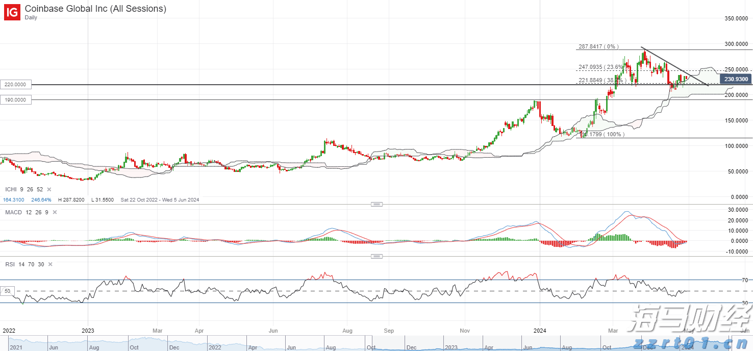 港股开盘 | 恒指低开0.77% 有色板块表现疲弱