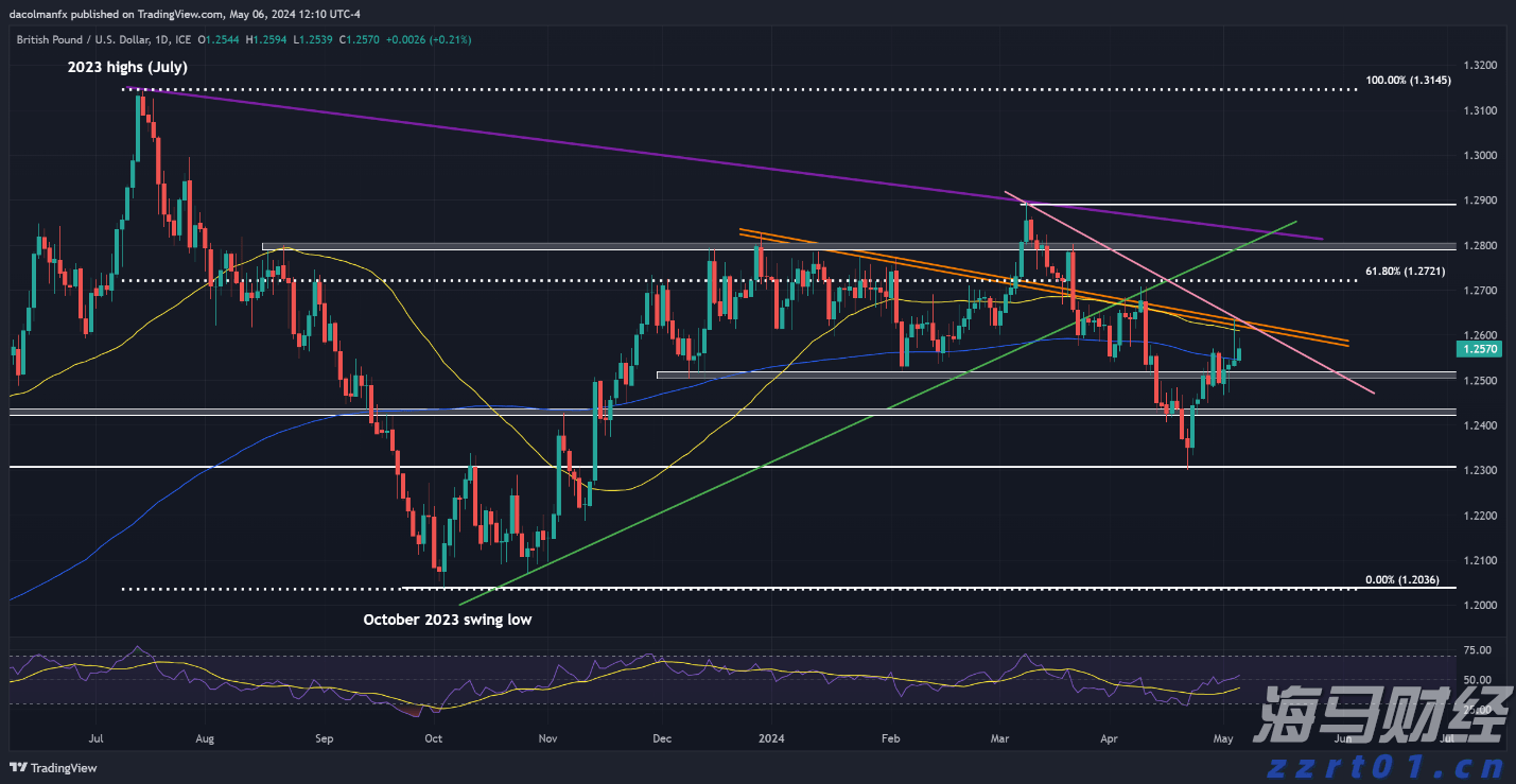  合肥新增两处国家级夜间文化和旅游消费集聚区