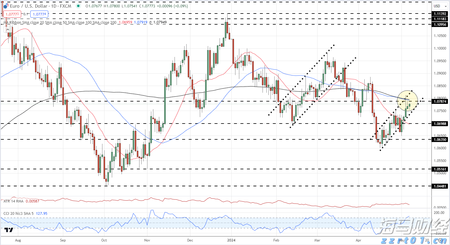 华尔街乐观展望!Oppenheimer上调标普500年终目标至7100点