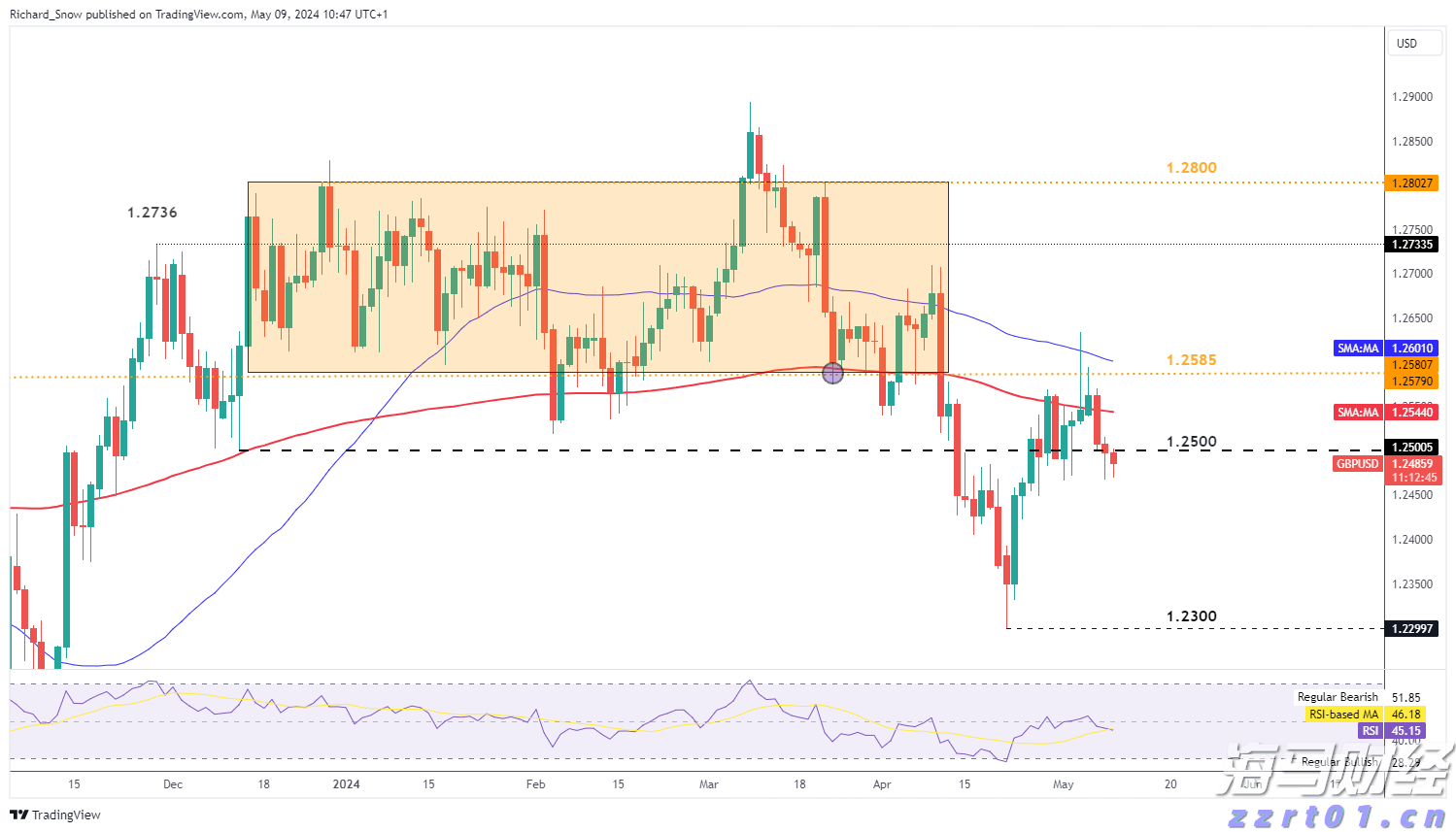 1—5月福建省对中亚五国出口同比增长6.82%