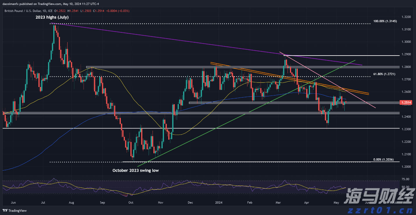 港股开盘 | 恒指低开0.77% 科网股多数下跌
