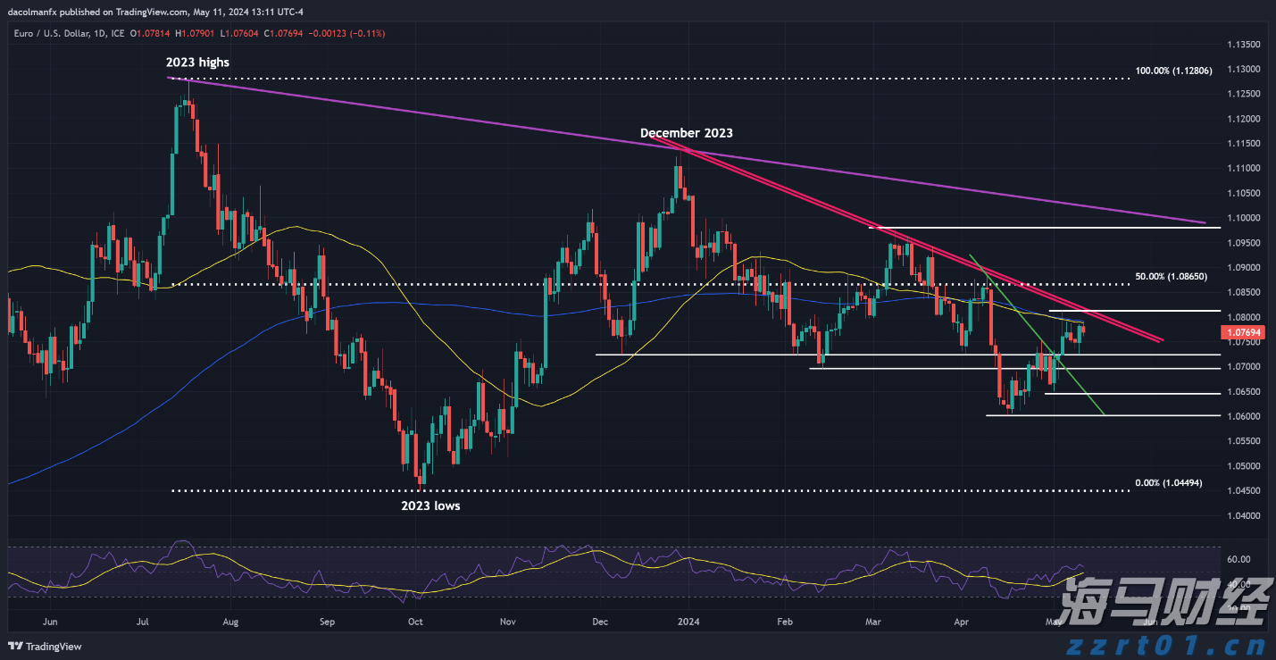 联合太平洋(UNP.US)与诺福克南方(NSC.US)达成收购协议，共建美国首条横贯大陆铁路