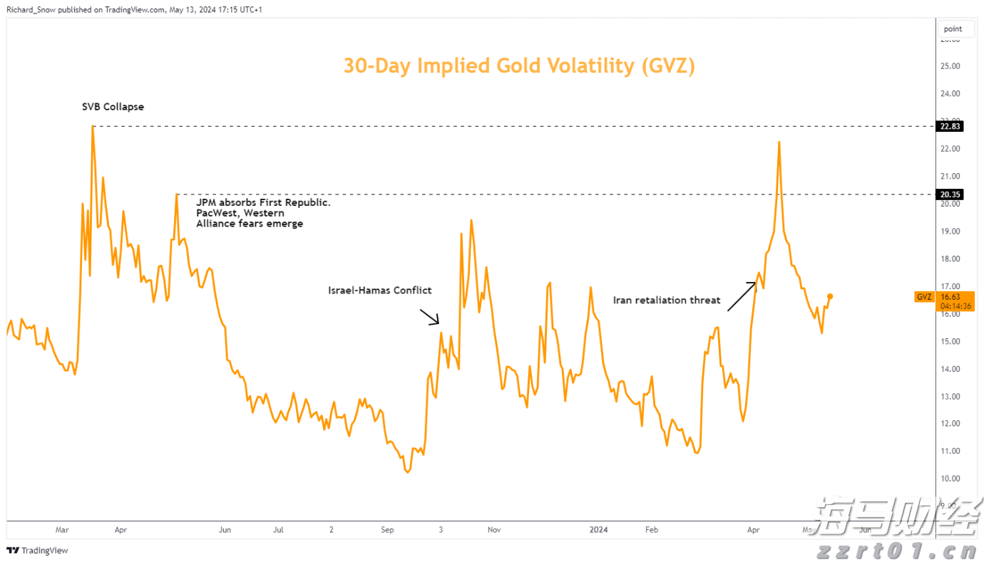  A股午评 | 三大指数小幅下跌 医药股持续强劲 光伏、物流等板块表现活跃