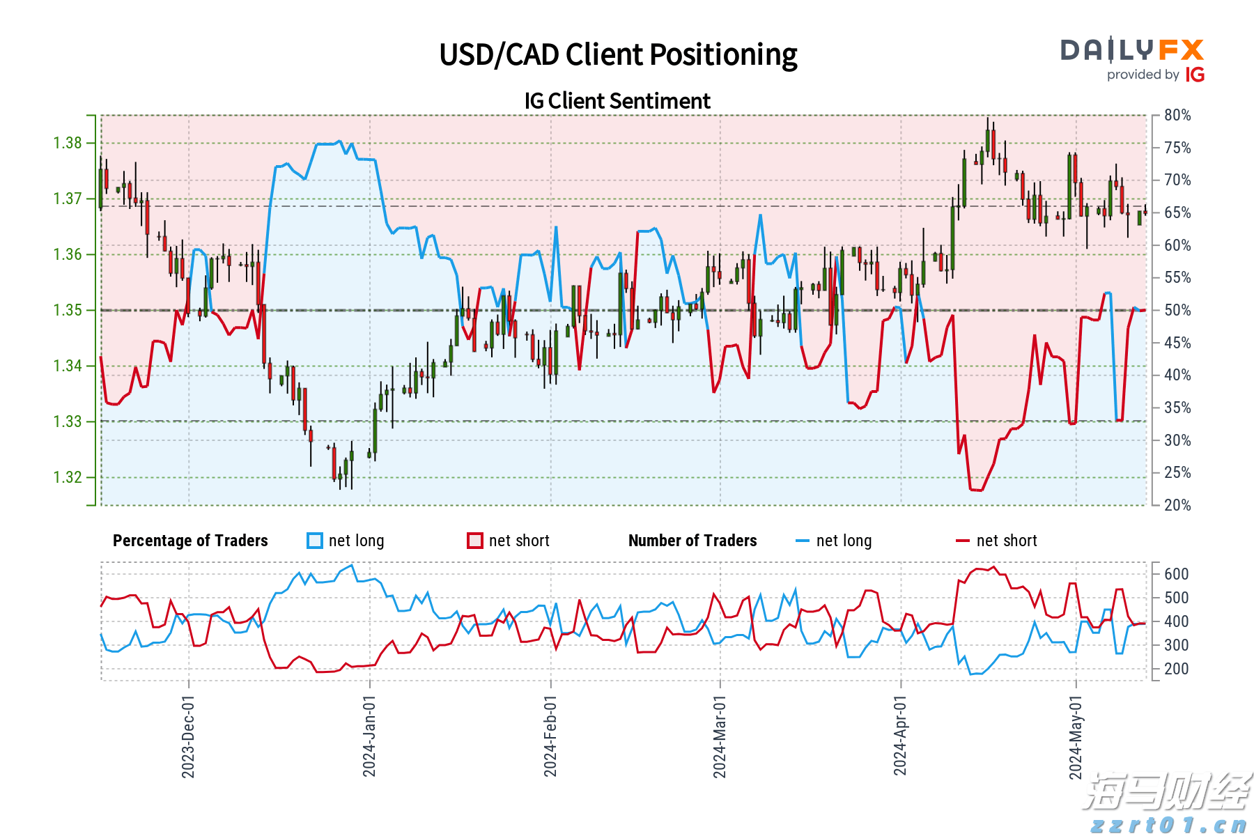  刘德华邀您一起看蓝星