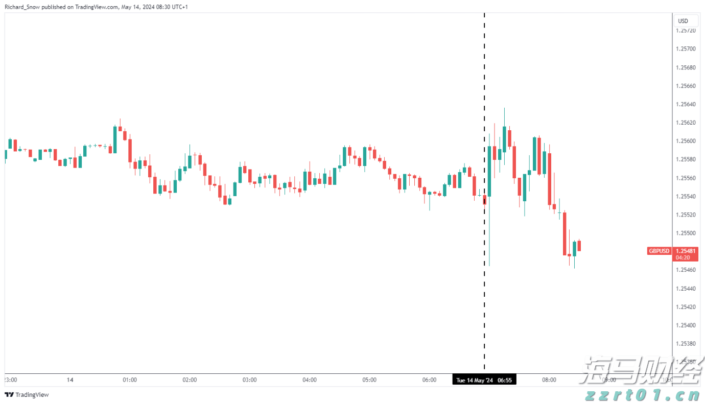 券商晨会精华 | 维持美联储9月首次降息、年内2次降息的判断