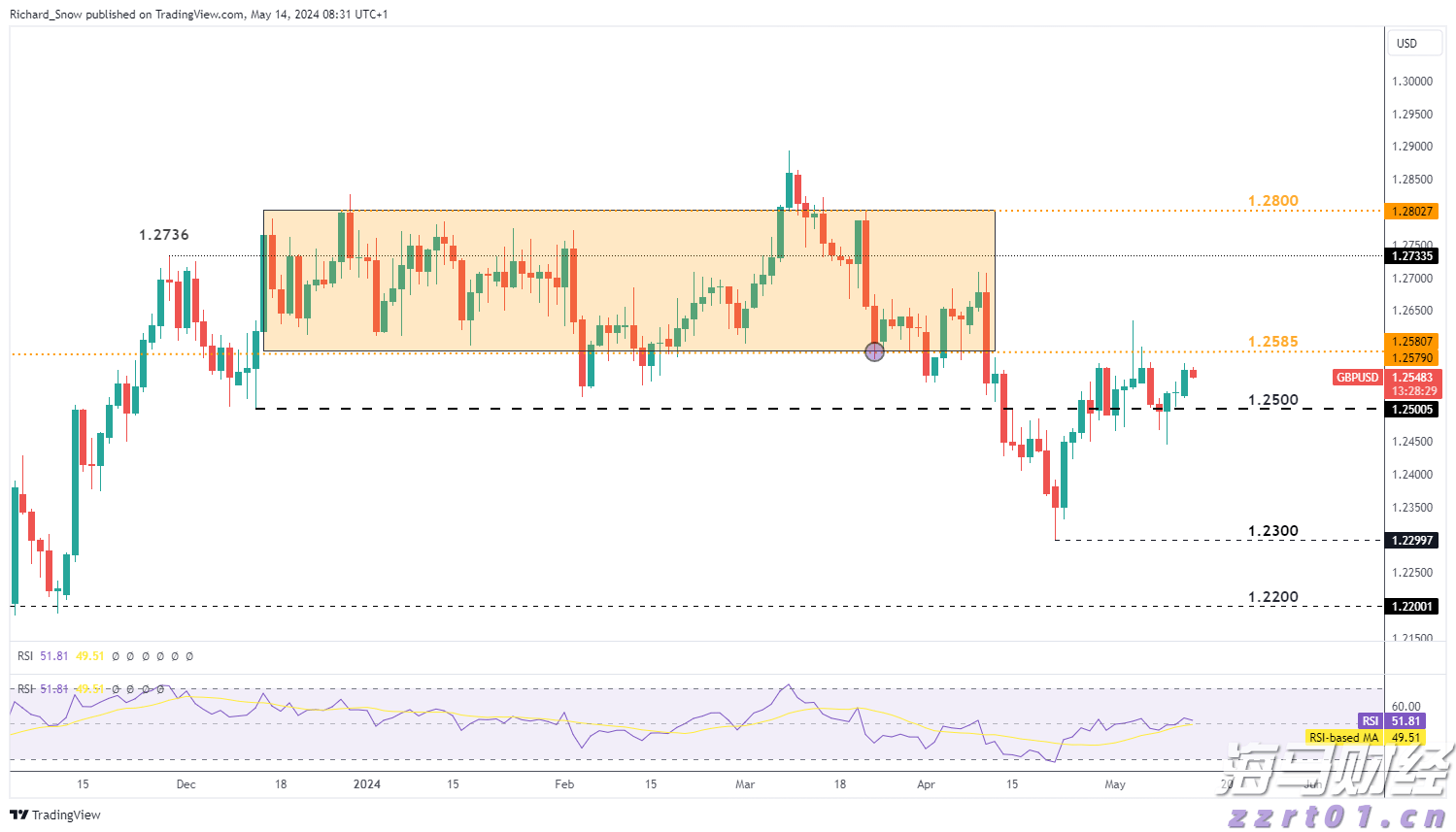 券商晨会精华 | 维持美联储9月首次降息、年内2次降息的判断