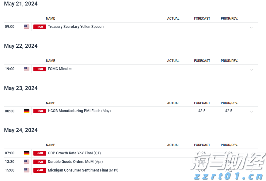 港股午评|恒生指数早盘跌1.11%     CRO板块延续强势