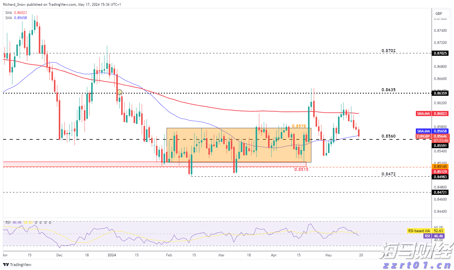  省属企业前5月招引项目投资额逾400亿元