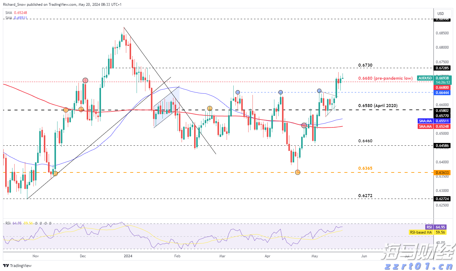  启动！“满意消费长三角”提升行动（2023