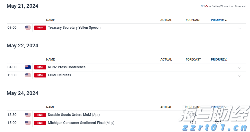  今年前7个月广东外贸进出口增长4.3%