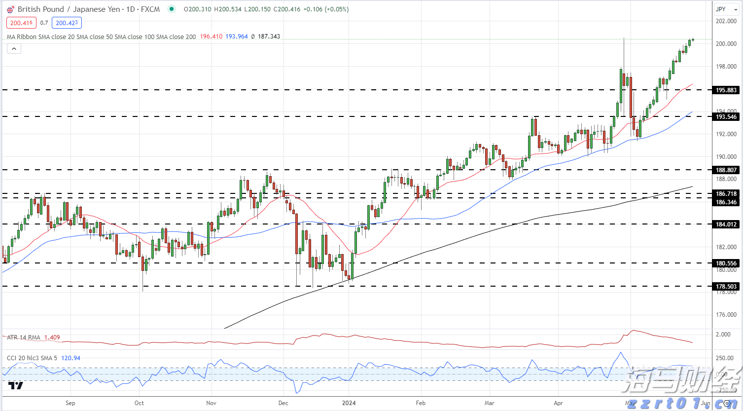 湖北四部门联合出台办法严守网络餐饮安全