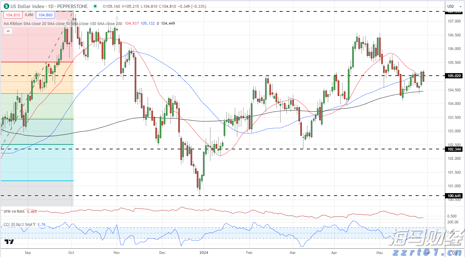 食品企业废水处理设备及方法讲解